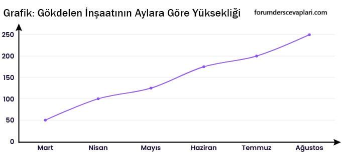 7. Sınıf Matematik Ders Kitabı Sayfa 277 Cevapları Edat Yayınları