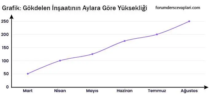 7. Sınıf Matematik Ders Kitabı Sayfa 272-277-278 Cevapları Edat Yayınları 2 7. Sınıf Matematik Ders Kitabı Sayfa 277 Cevapları Edat Yayınları
