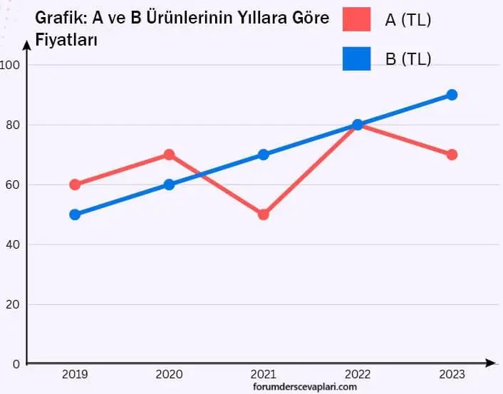 7. Sınıf Matematik Ders Kitabı Sayfa 272-277-278 Cevapları Edat Yayınları 3 7. Sınıf Matematik Ders Kitabı Sayfa 277 Cevapları Edat Yayınları1