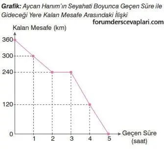 7. Sınıf Matematik Ders Kitabı Sayfa 272-277-278 Cevapları Edat Yayınları 4 7. Sınıf Matematik Ders Kitabı Sayfa 278 Cevapları Edat Yayınları