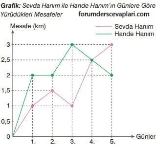 7. Sınıf Matematik Ders Kitabı Sayfa 272-277-278 Cevapları Edat Yayınları 5 7. Sınıf Matematik Ders Kitabı Sayfa 278 Cevapları Edat Yayınları1