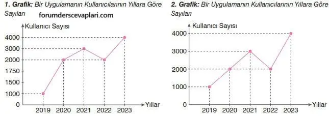 7. Sınıf Matematik Ders Kitabı Sayfa 272-277-278 Cevapları Edat Yayınları 6 7. Sınıf Matematik Ders Kitabı Sayfa 278 Cevapları Edat Yayınları2