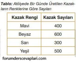 7. Sınıf Matematik Ders Kitabı Sayfa 295 Cevapları Edat Yayınları