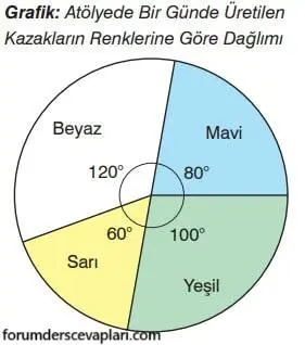 7. Sınıf Matematik Ders Kitabı Sayfa 295 Cevapları Edat Yayınları1