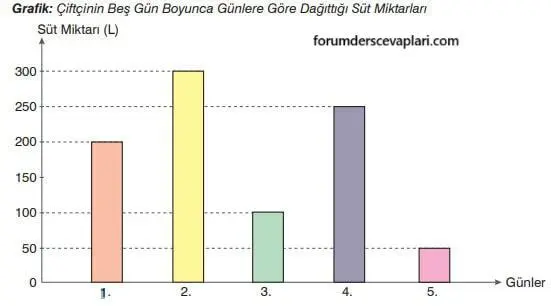 7. Sınıf Matematik Ders Kitabı Sayfa 295 Cevapları Edat Yayınları2