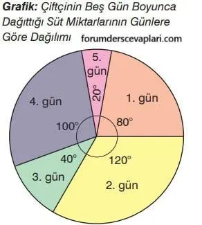 7. Sınıf Matematik Ders Kitabı Sayfa 295 Cevapları Edat Yayınları3