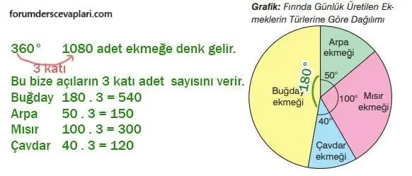7. Sınıf Matematik Ders Kitabı Sayfa 296 Cevapları Edat Yayınları3