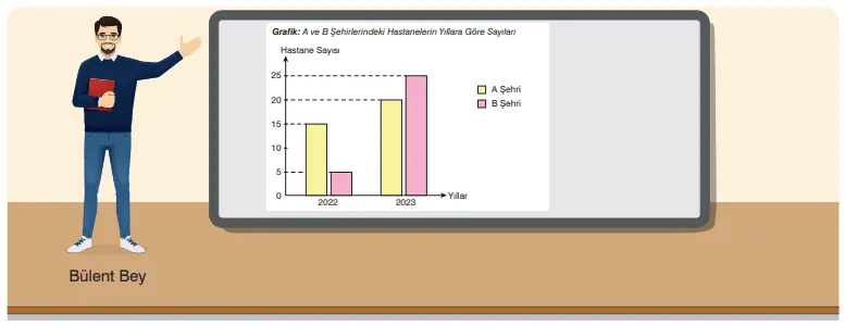 7. Sınıf Matematik Ders Kitabı Sayfa 297-302-303 Cevapları Edat Yayınları