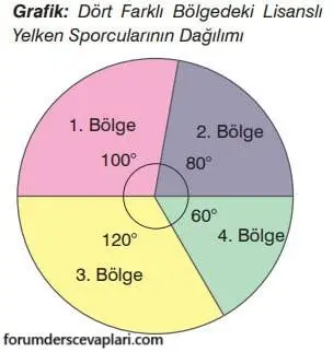 7. Sınıf Matematik Ders Kitabı Sayfa 302 Cevapları Edat Yayınları