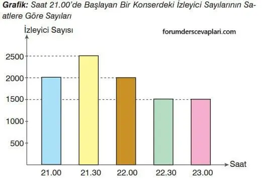 7. Sınıf Matematik Ders Kitabı Sayfa 302 Cevapları Edat Yayınları1