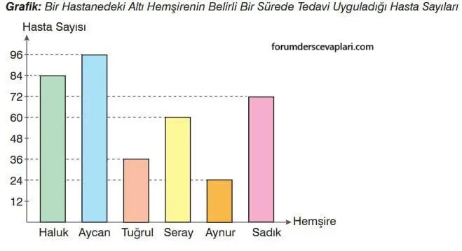 7. Sınıf Matematik Ders Kitabı Sayfa 303 Cevapları Edat Yayınları