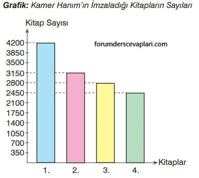 7. Sınıf Matematik Ders Kitabı Sayfa 303 Cevapları Edat Yayınları1