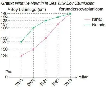 7. Sınıf Matematik Ders Kitabı Sayfa 312 Cevapları Edat Yayınları1