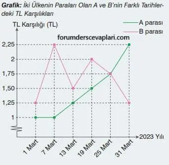 7. Sınıf Matematik Ders Kitabı Sayfa 312 Cevapları Edat Yayınları2