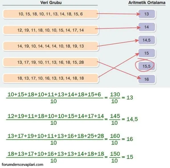7. Sınıf Matematik Ders Kitabı Sayfa 313 Cevapları Edat Yayınları