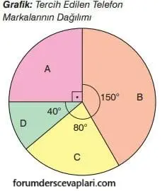 7. Sınıf Matematik Ders Kitabı Sayfa 314 Cevapları Edat Yayınları1