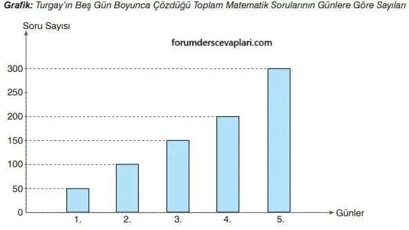 7. Sınıf Matematik Ders Kitabı Sayfa 315 Cevapları Edat Yayınları1