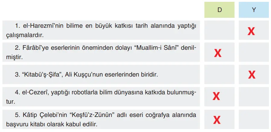 7. Sınıf Sosyal Bilgiler Ders Kitabı Sayfa 158-159-161-162-163-164 Cevapları Yıldırım Yayınları 7 7. Sınıf Sosyal Bilgiler Ders Kitabı Sayfa 164 Cevapları Yıldırım Yayınları