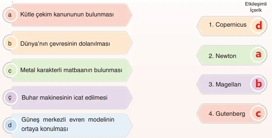 7. Sınıf Sosyal Bilgiler Ders Kitabı Sayfa 165-168-169 Cevapları Yıldırım Yayınları