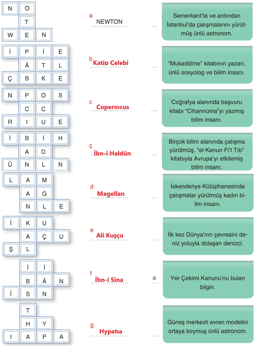 7. Sınıf Sosyal Bilgiler Ders Kitabı Sayfa 174 Cevapları Yıldırım Yayınları