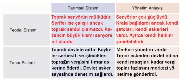 7. Sınıf Sosyal Bilgiler Ders Kitabı Sayfa 184-185-187-188 Cevapları Yıldırım Yayınları 3 7. Sınıf Sosyal Bilgiler Ders Kitabı Sayfa 188 Cevapları Yıldırım Yayınları