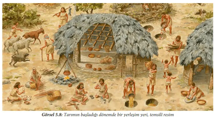 7. Sınıf Sosyal Bilgiler Ders Kitabı Sayfa 189-190-191-193 Cevapları Yıldırım Yayınları