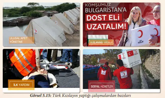 7. Sınıf Sosyal Bilgiler Ders Kitabı Sayfa 194-195-196-197 Cevapları Yıldırım Yayınları 1 7. Sınıf Sosyal Bilgiler Ders Kitabı Sayfa 194 Cevapları Yıldırım Yayınları