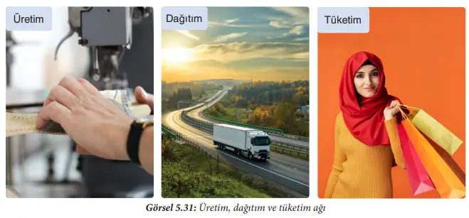 7. Sınıf Sosyal Bilgiler Ders Kitabı Sayfa 206-207-208-209 Cevapları Yıldırım Yayınları