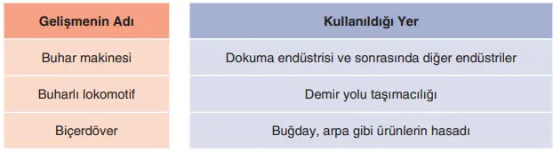 7. Sınıf Sosyal Bilgiler Ders Kitabı Sayfa 210-211-212-213 Cevapları Yıldırım Yayınları 3 7. Sınıf Sosyal Bilgiler Ders Kitabı Sayfa 212 Cevapları Yıldırım Yayınları