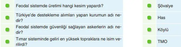 7. Sınıf Sosyal Bilgiler Ders Kitabı Sayfa 210-211-212-213 Cevapları Yıldırım Yayınları 2 7. Sınıf Sosyal Bilgiler Ders Kitabı Sayfa 212 Cevapları Yıldırım Yayınları
