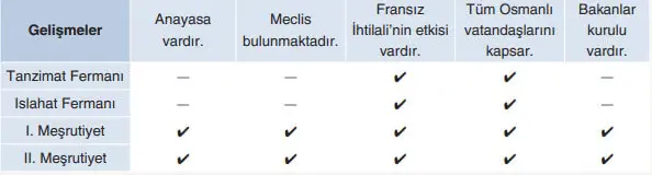 7. Sınıf Sosyal Bilgiler Ders Kitabı Sayfa 223-224-225-226 Cevapları Yıldırım Yayınları 3 7. Sınıf Sosyal Bilgiler Ders Kitabı Sayfa 226 Cevapları Yıldırım Yayınları
