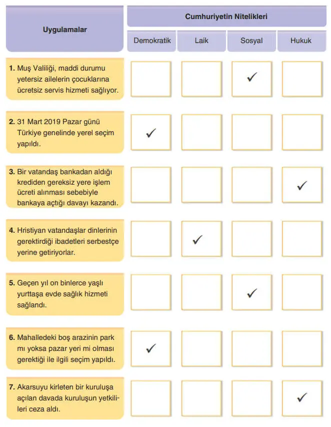 7. Sınıf Sosyal Bilgiler Ders Kitabı Sayfa 238 Cevapları Yıldırım Yayınları
