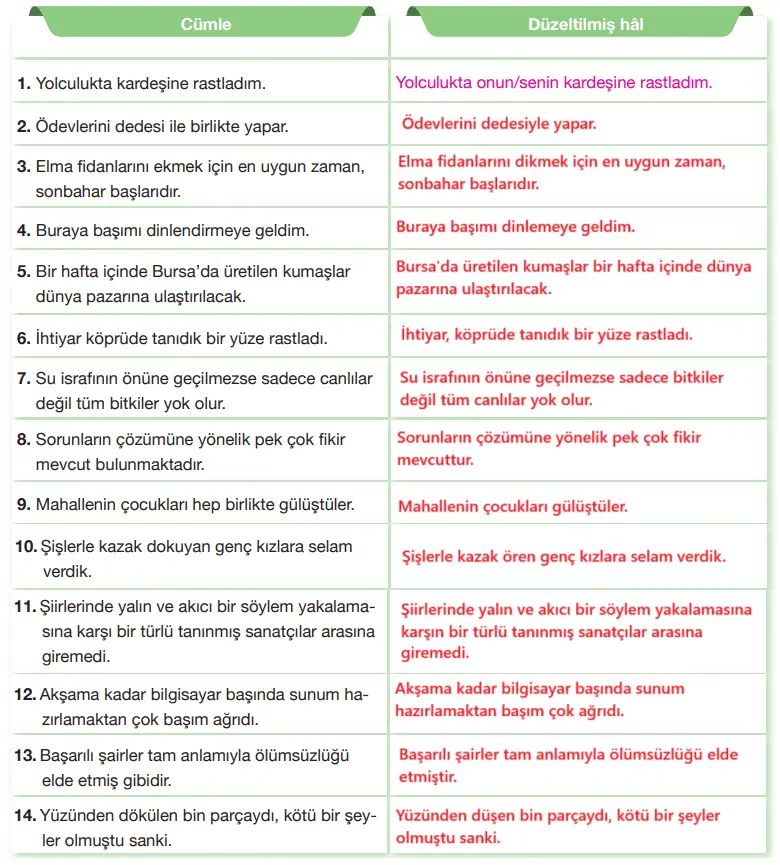 7. Sınıf Türkçe Ders Kitabı Sayfa 230 Cevapları Özgün Yayıncılık