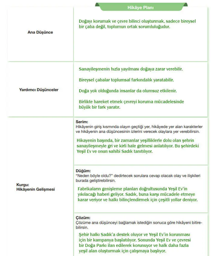 7. Sınıf Türkçe Ders Kitabı Sayfa 234-236-237-238-239-240-241-242 Cevapları Özgün Yayıncılık 3 7. Sınıf Türkçe Ders Kitabı Sayfa 241-242 Cevapları Özgün Yayıncılık