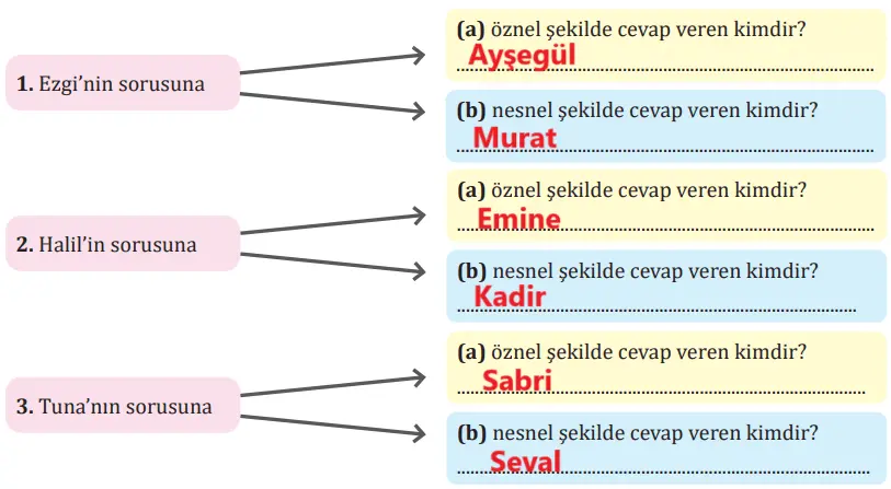 7. Sınıf Türkçe Ders Kitabı Sayfa 248-250-251-252-253 Cevapları MEB Yayınları 2 7. Sınıf Türkçe Ders Kitabı Sayfa 253 Cevapları MEB Yayınları1