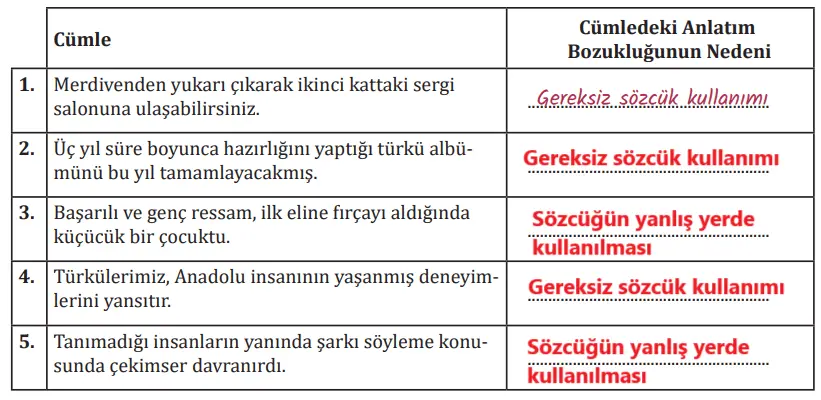 7. Sınıf Türkçe Ders Kitabı Sayfa 257 Cevapları MEB Yayınları2