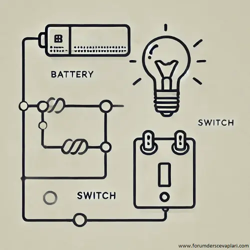 4. Sınıf Fen Bilimleri Ders Kitabı Sayfa 241-242-243-244-245 Cevapları Pasifik Yayınları 5 çalışan basit elektrik devreleri