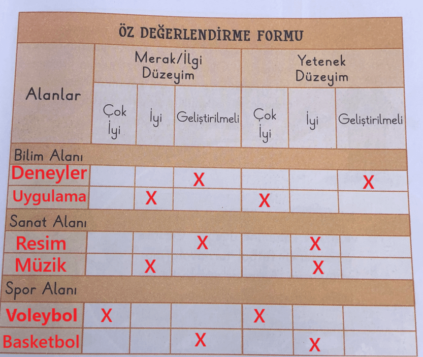 2. Sınıf Hayat Bilgisi Ders Kitabı Sayfa 27 Cevapları Birinci Kitap