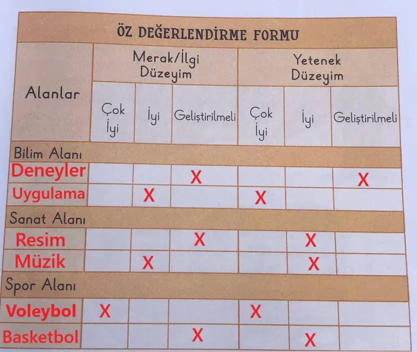 2. Sınıf Hayat Bilgisi Ders Kitabı Sayfa 20-21-24-25-26-27 Cevapları 1. Kitap 4 2. Sınıf Hayat Bilgisi Ders Kitabı Sayfa 27 Cevapları Birinci Kitap