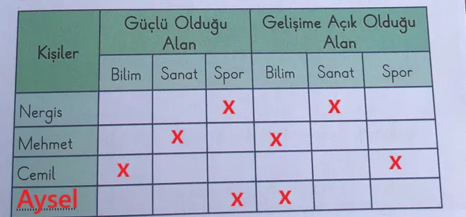 2. Sınıf Hayat Bilgisi Ders Kitabı Sayfa 40-41-42-43 Cevapları 1. Kitap