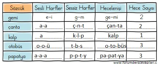 2. Sınıf Türkçe Ders Kitabı Sayfa 11-12-13-14-15 Cevapları 1. Kitap 3 2. Sınıf Türkçe Ders Kitabı Sayfa 11