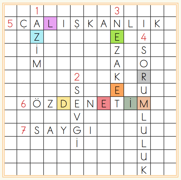 2. Sınıf Türkçe Ders Kitabı Sayfa 18 Cevapları