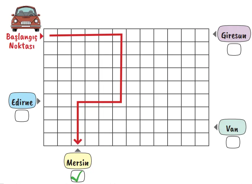 2. Sınıf Hayat Bilgisi Ders Kitabı Sayfa 76 Cevapları Birinci Kitap