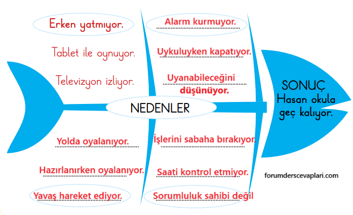 2. Sınıf Türkçe Ders Kitabı Sayfa 39 Cevapları Birinci Kitap