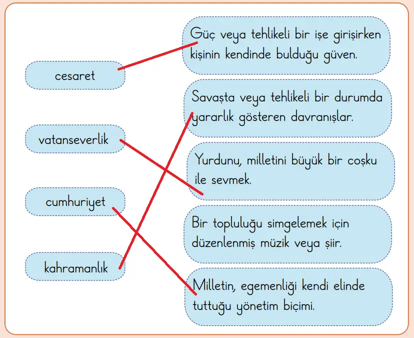 2. Sınıf Türkçe Ders Kitabı Sayfa 58 Cevapları Birinci Kitap