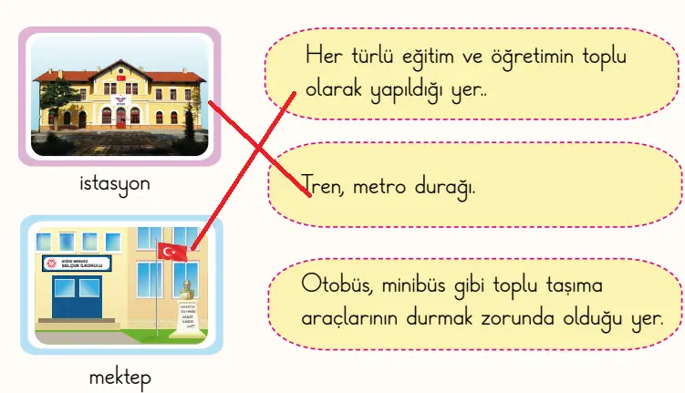 2. Sınıf Türkçe Ders Kitabı Sayfa 74 Cevapları Birinci Kitap