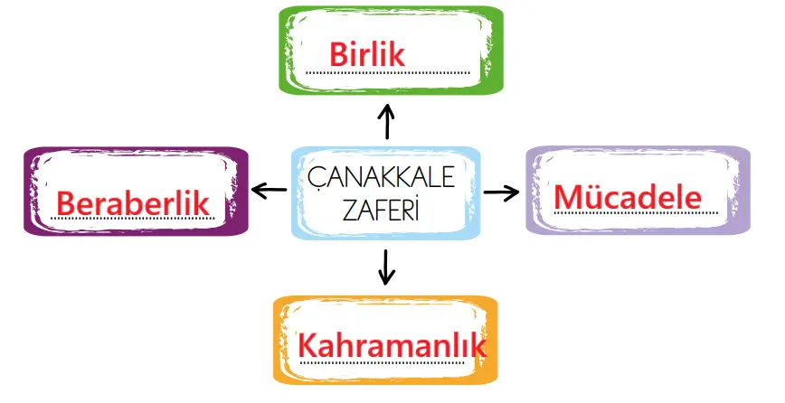 2. Sınıf Türkçe Ders Kitabı Sayfa 82 Cevapları Birinci Kitap