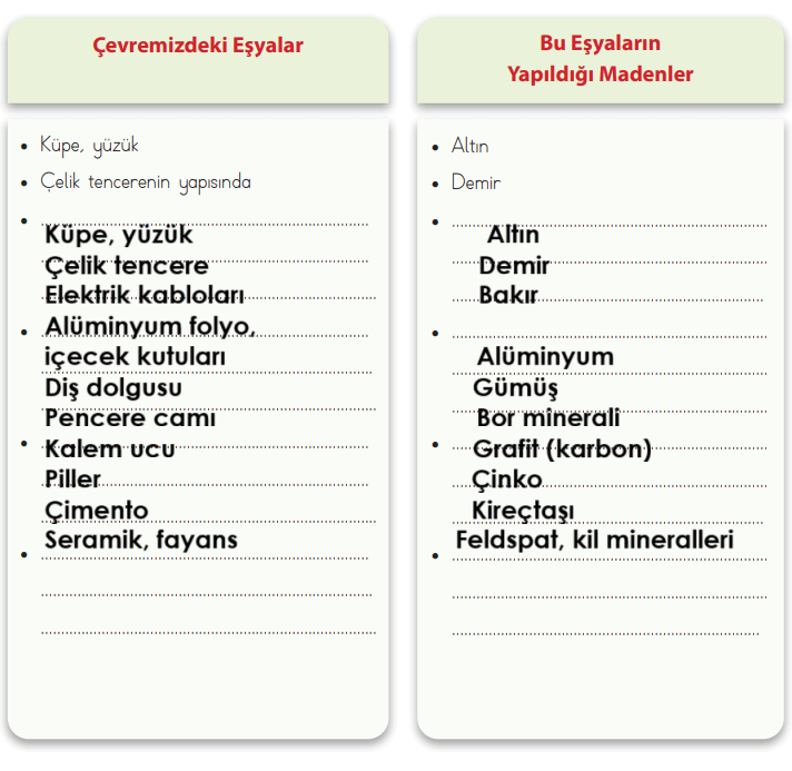 4. Sınıf Fen Bilimleri Ders Kitabı Sayfa 28 Cevapları