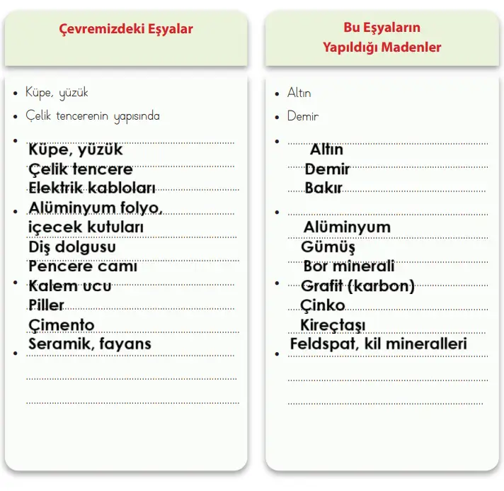 4. Sınıf Fen Bilimleri Ders Kitabı Sayfa 28 Cevapları 4. Sınıf Fen Bilimleri Ders Kitabı Sayfa 28 Cevapları