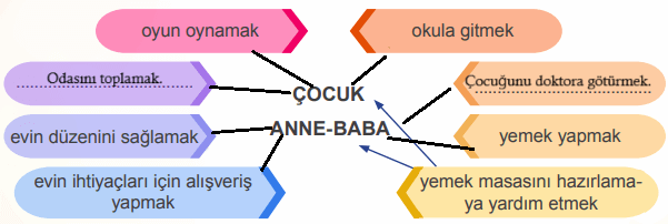 4. Sınıf İnsan Hakları Ders Kitabı Sayfa 21-22 Cevapları MEB Yayınları